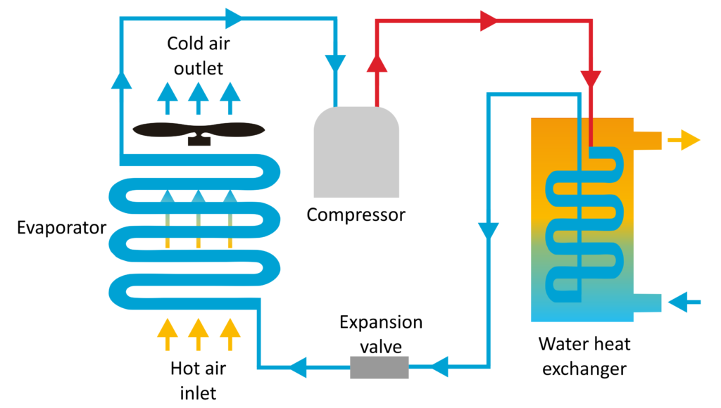 Swimming Pool Heat Pump - How it works