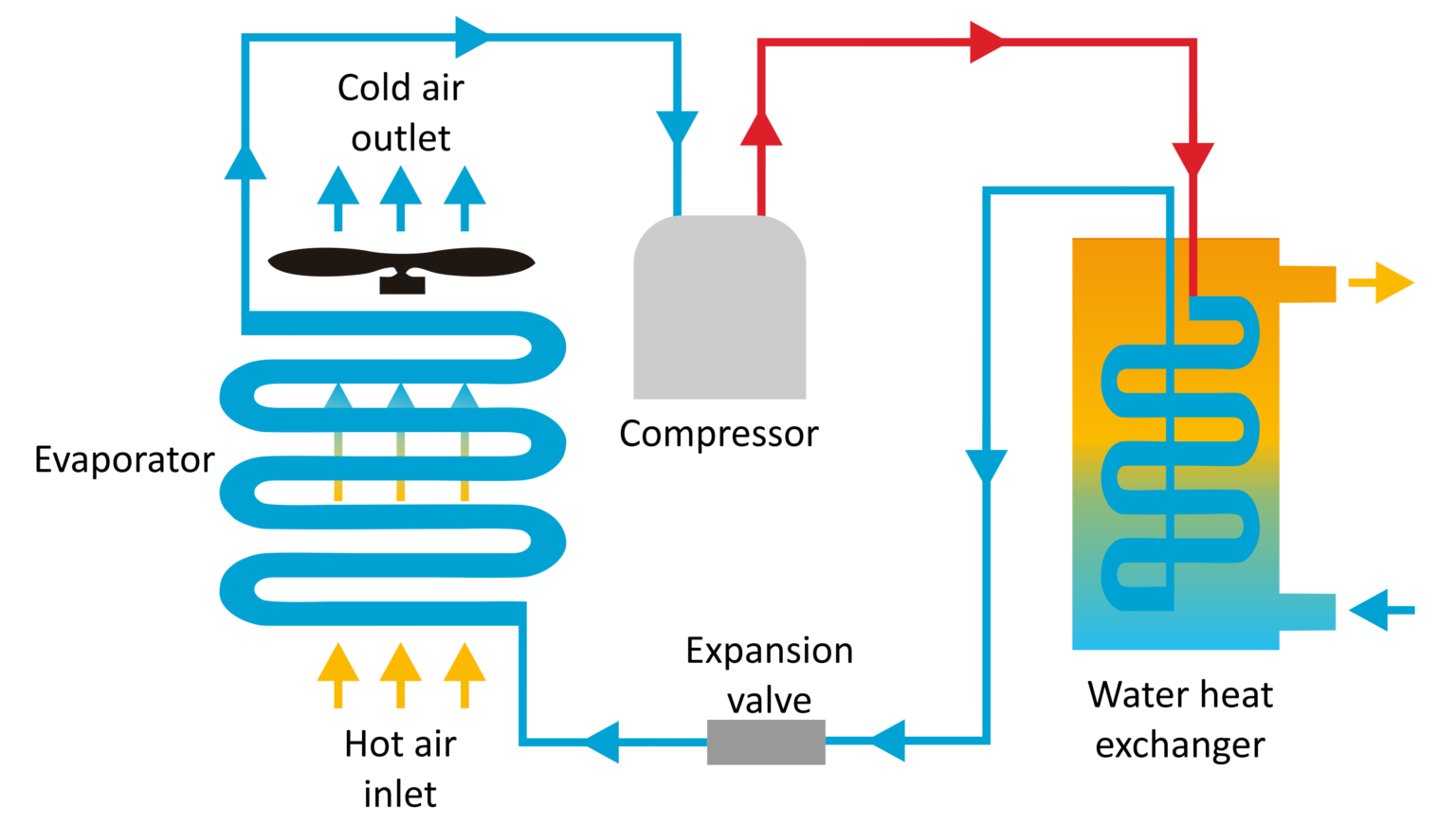 PDP Services - Swimming Pool Heat Pumps | Swimming Pool Heating